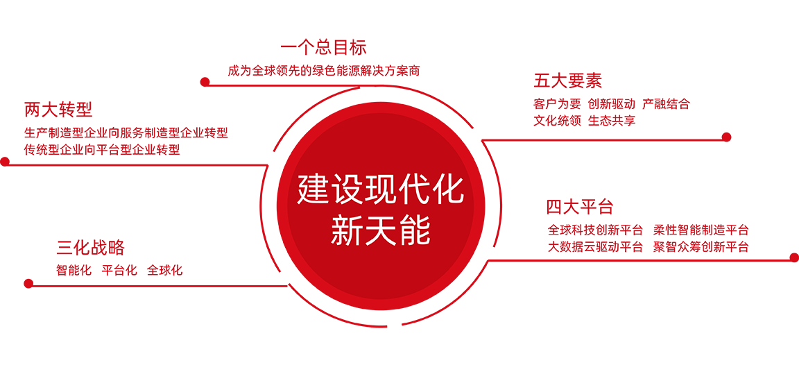 安鑫娱乐股份战略